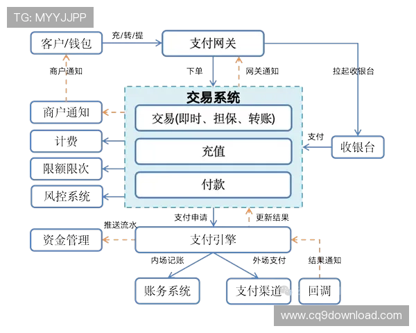 利用辉煌平台的安全支付系统，轻松购买游戏内虚拟物品和充值服务
